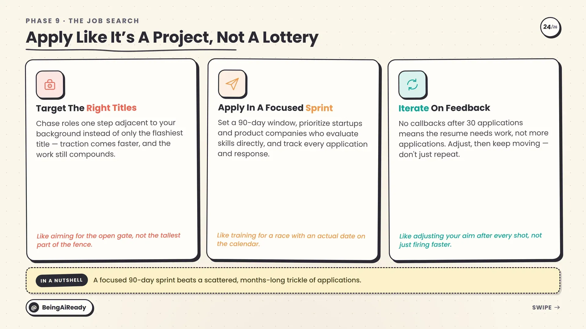 A focused AI job search strategy: targeting the right titles, applying in a 90-day sprint, and iterating on feedback