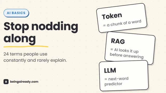 Cover graphic for 'AI Terms Explained: A Plain-English Glossary of 24 Words You Keep Hearing': three offset index cards, each pairing a jargon term with its plain-English translation — LLM, RAG, Token — beside the headline Stop nodding along.
