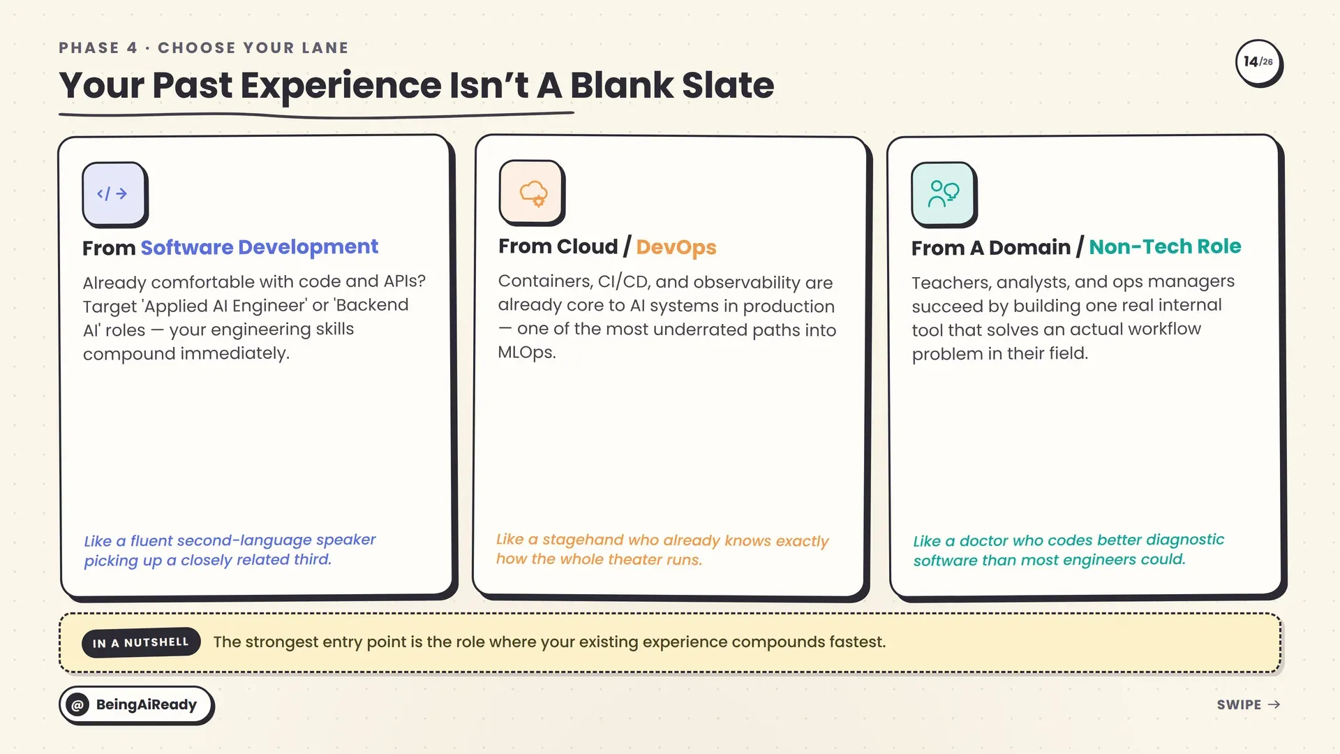 How different backgrounds bridge into AI: from software development, from cloud and DevOps, and from a non-technical domain role