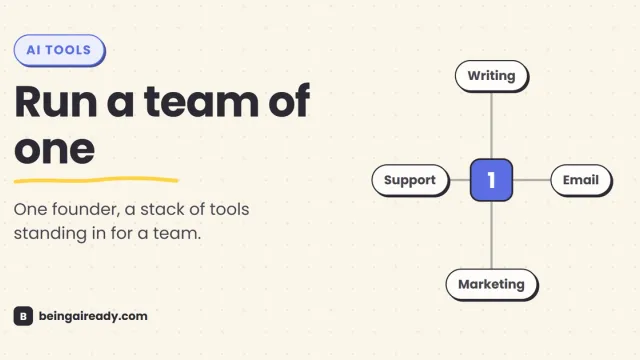 Cover graphic for 'The Complete AI Tool Stack for Solopreneurs': a central hub badge connected by spokes to four chips labeled Writing, Email, Marketing, and Support, beside the headline Run a team of one.
