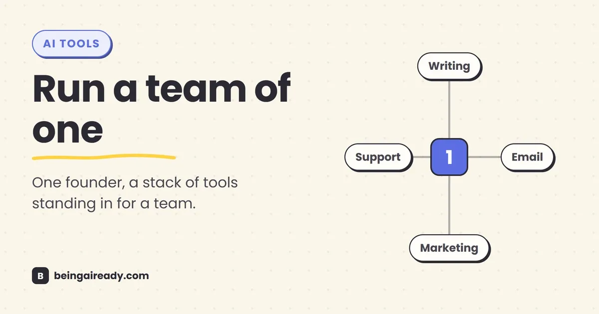 Cover graphic for 'The Complete AI Tool Stack for Solopreneurs': a central hub badge connected by spokes to four chips labeled Writing, Email, Marketing, and Support, beside the headline Run a team of one.
