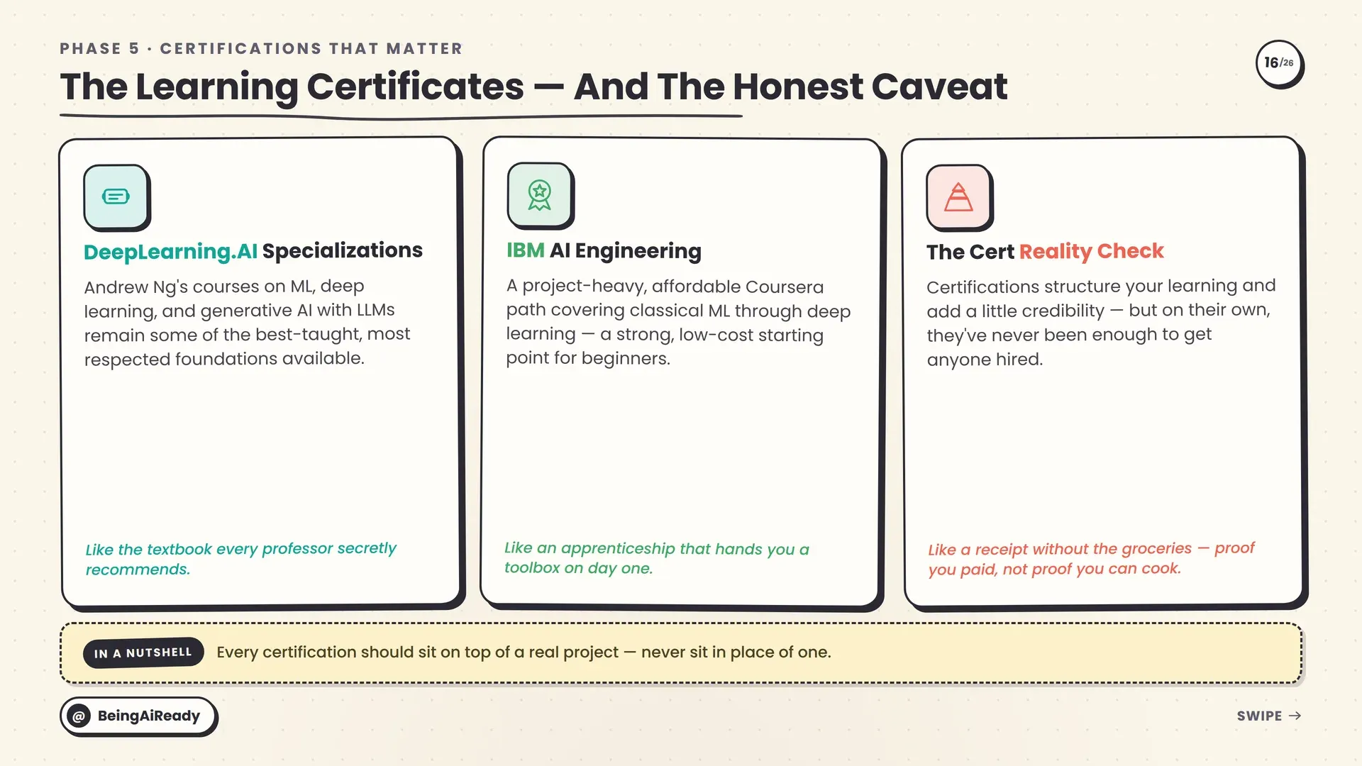 Course-based AI certificates with a reality check: DeepLearning.AI specializations, IBM AI Engineering, and why certificates alone don't get you hired