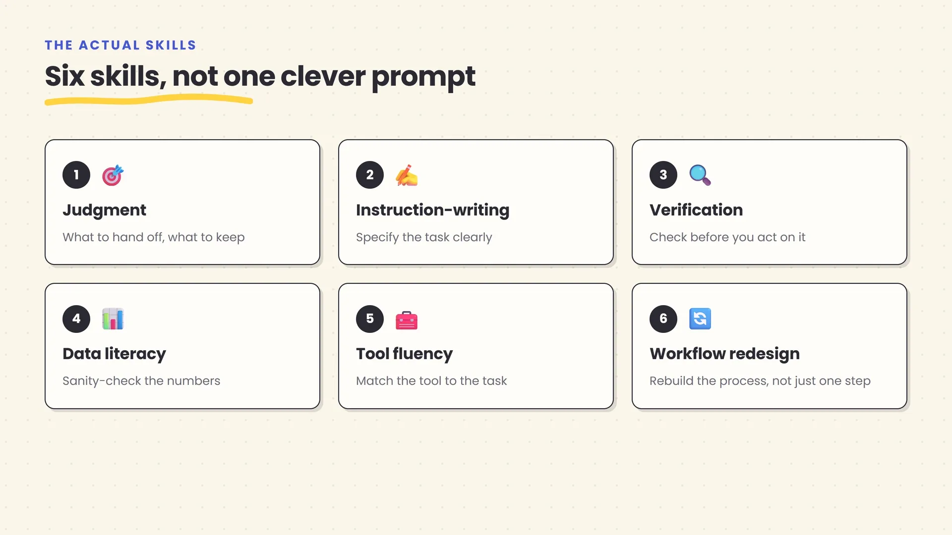 A grid of six numbered cards showing the concrete AI skills that matter for professionals: judgment, instruction-writing, verification, data literacy, tool fluency, and workflow redesign