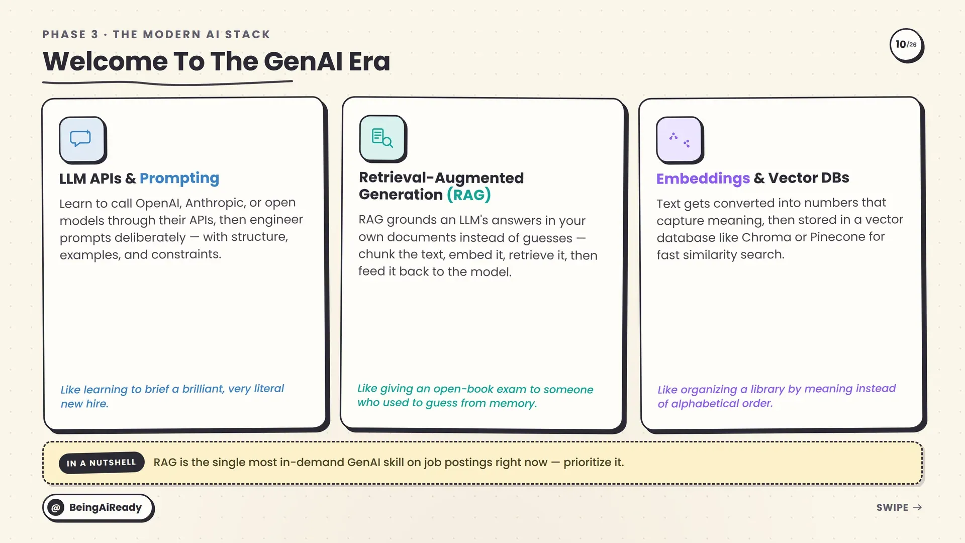 The modern GenAI stack: LLM APIs and prompting, retrieval-augmented generation, and embeddings and vector databases