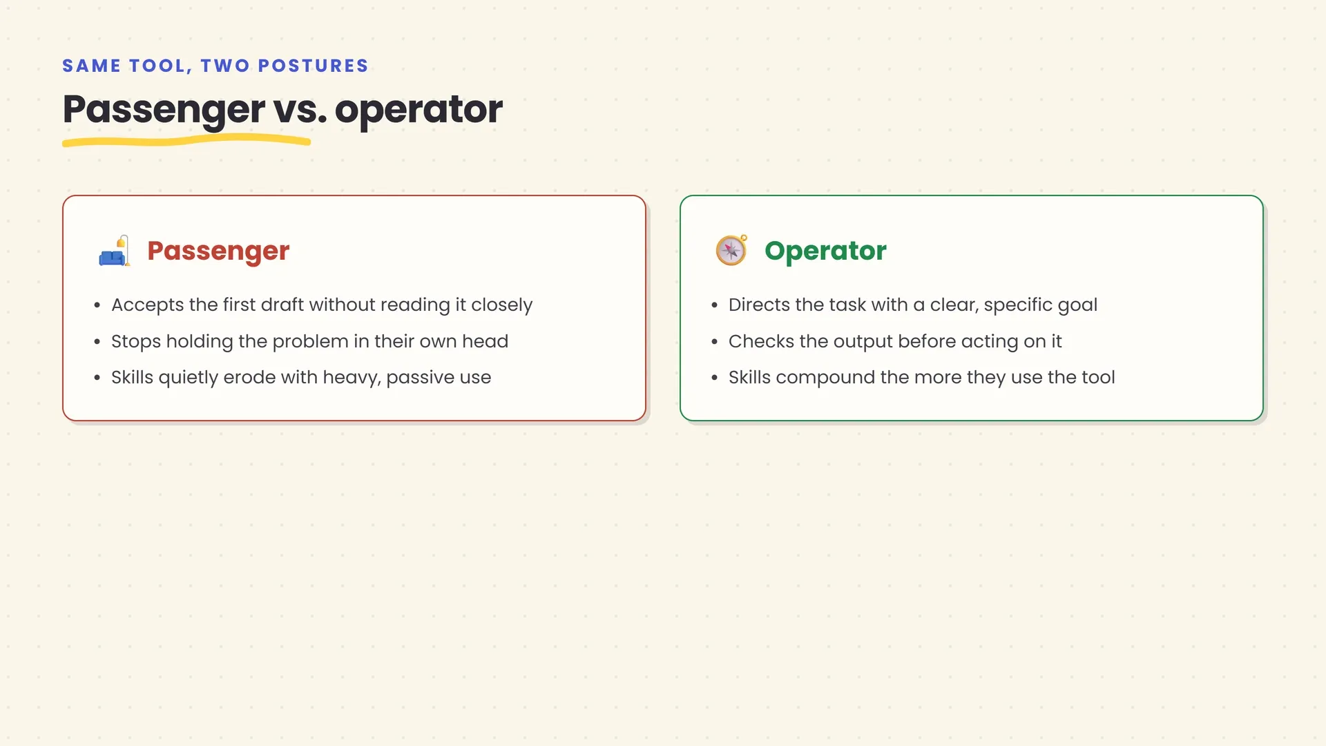 A two-column comparison diagram contrasting the AI passenger — who accepts output without reviewing it and stops holding the problem in their own head — with the AI operator, who directs, reviews, and stays accountable for the outcome