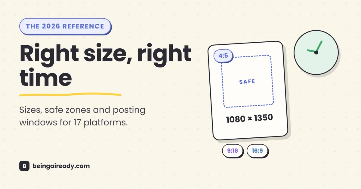 Cover graphic for a 2026 social media sizes guide: a portrait 4:5 canvas card with a dashed safe zone labelled 1080 × 1350, a small clock, and 9:16 and 16:9 ratio chips, beside the headline Right size, right time.
