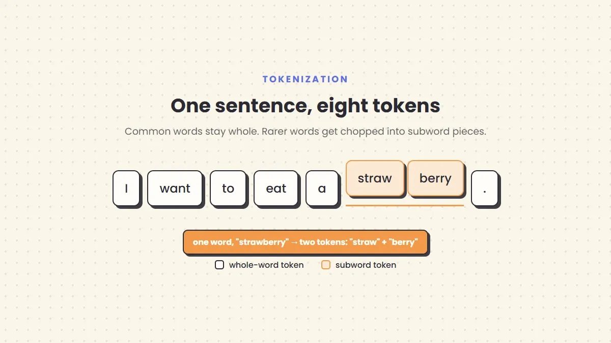 A sentence broken into colored token chunks, showing how common words become single tokens while rarer words split into multiple subword pieces
