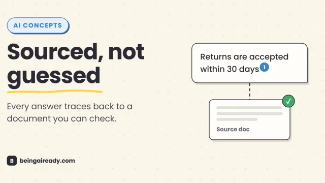 Cover graphic for 'What Is RAG?': an AI answer bubble with a citation marker linking down to a source document card with a checkmark, beside the headline Sourced, not guessed.