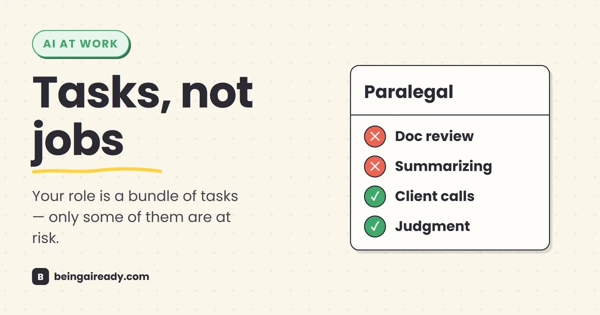 Cover graphic for 'Will AI Take My Job?': a Paralegal job card broken into tasks, with Doc review and Summarizing marked automated and Client calls and Judgment marked stays human, beside the headline Tasks, not jobs.