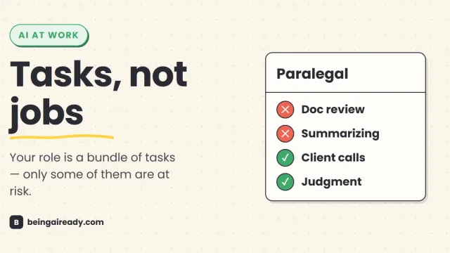Cover graphic for 'Will AI Take My Job?': a Paralegal job card broken into tasks, with Doc review and Summarizing marked automated and Client calls and Judgment marked stays human, beside the headline Tasks, not jobs.